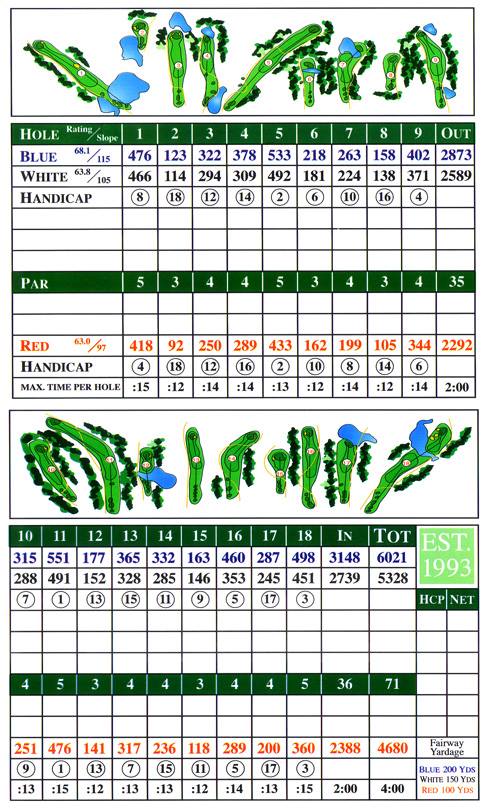 Scorecard